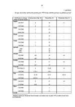 Diplomdarbs 'PVN piemērošana vairumtirdzniecības uzņēmumā "X" pēc iestāšanās Eiropas Savienīb', 64.