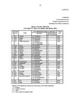 Diplomdarbs 'PVN piemērošana vairumtirdzniecības uzņēmumā "X" pēc iestāšanās Eiropas Savienīb', 66.