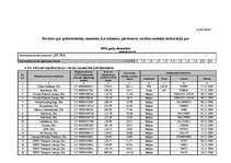 Diplomdarbs 'PVN piemērošana vairumtirdzniecības uzņēmumā "X" pēc iestāšanās Eiropas Savienīb', 68.