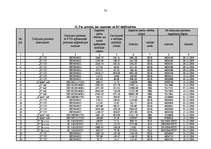 Diplomdarbs 'PVN piemērošana vairumtirdzniecības uzņēmumā "X" pēc iestāšanās Eiropas Savienīb', 70.