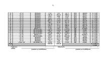 Diplomdarbs 'PVN piemērošana vairumtirdzniecības uzņēmumā "X" pēc iestāšanās Eiropas Savienīb', 71.