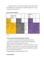 Referāts 'Gaitas cikls', 3.