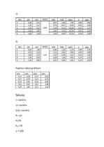 Paraugs 'Laboratorijas darbs - Oma likums', 2.