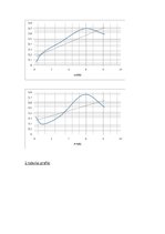 Paraugs 'Laboratorijas darbs - Oma likums', 7.