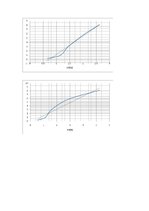 Paraugs 'Laboratorijas darbs - Oma likums', 8.