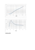 Paraugs 'Laboratorijas darbs - Oma likums', 10.