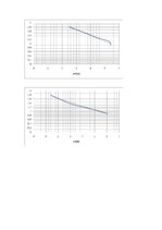 Paraugs 'Laboratorijas darbs - Oma likums', 11.
