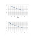 Paraugs 'Laboratorijas darbs - Oma likums', 14.