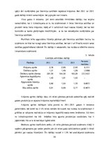 Prakses atskaite 'AS "Latvijas balzams"', 36.