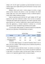 Prakses atskaite 'AS "Latvijas balzams"', 37.