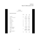 Prakses atskaite 'AS "Latvijas balzams"', 50.