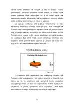 Referāts 'Prakses atskaite mārketingā', 21.