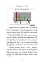 Referāts 'Prakses atskaite mārketingā', 22.