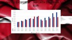 Prezentācija 'Latvijas un Dānijas starptautiskās tirdzniecības attiecības', 8.