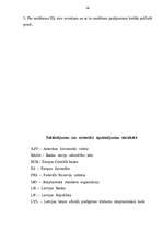 Referāts 'Latvijas Bankas ietekme uz tautsaimniecības attīstību', 37.