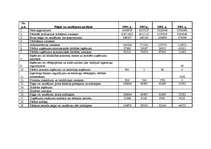 Referāts 'Uzņēmuma aktīvu analīze un attīstība', 6.