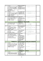 Diplomdarbs 'Lokalizācijas atbalsta rīku salīdzinošā analīze', 55.