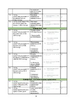 Diplomdarbs 'Lokalizācijas atbalsta rīku salīdzinošā analīze', 58.