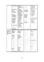 Diplomdarbs 'Lokalizācijas atbalsta rīku salīdzinošā analīze', 84.