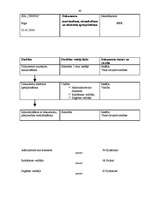Diplomdarbs 'Dokumentu vadība pēc LVS EN ISO 9001:2000 standarta uzņēmumā "Venta"', 48.