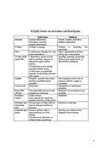 Referāts 'Divu helēnisma filosofiju - stoicisma un epikūrisma - salīdzinājums', 8.