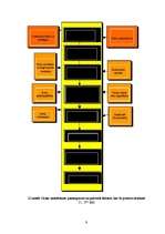Referāts 'Produkcijas cenu noteikšana uzņēmumā "X", cenu politika', 9.