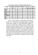 Referāts 'Produkcijas cenu noteikšana uzņēmumā "X", cenu politika', 13.