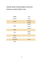 Konspekts 'Akrils', 10.