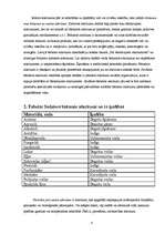 Referāts 'Atkritumu saimniecība Latvijā un Balvos', 8.