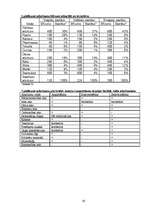 Referāts 'Atkritumu saimniecība Latvijā un Balvos', 30.