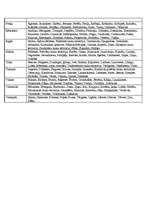 Konspekts 'Rajona pagasti', 2.