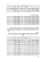 Diplomdarbs 'Krūmmelleņu audzēšanas tehnoloģiju ekonomiskais salīdzinājums', 40.
