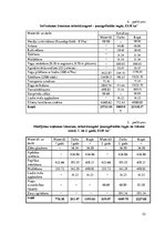 Diplomdarbs 'Krūmmelleņu audzēšanas tehnoloģiju ekonomiskais salīdzinājums', 52.