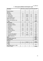 Diplomdarbs 'Krūmmelleņu audzēšanas tehnoloģiju ekonomiskais salīdzinājums', 55.