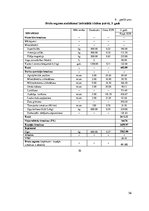Diplomdarbs 'Krūmmelleņu audzēšanas tehnoloģiju ekonomiskais salīdzinājums', 56.