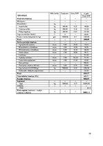 Diplomdarbs 'Krūmmelleņu audzēšanas tehnoloģiju ekonomiskais salīdzinājums', 58.