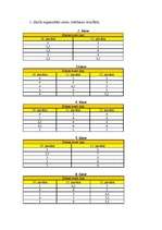 Referāts 'Mugurkaula deformācijas problēmas skolas vecuma bērniem', 22.