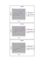 Referāts 'Mugurkaula deformācijas problēmas skolas vecuma bērniem', 29.