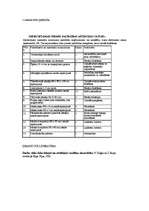 Referāts 'Pirmā palīdzība', 7.