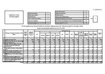 Referāts 'Rēzeknes novada Silmalas pagasta Zemes pārskata sastādīšana', 22.