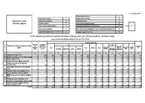 Referāts 'Rēzeknes novada Silmalas pagasta Zemes pārskata sastādīšana', 24.