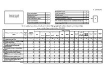 Referāts 'Rēzeknes novada Silmalas pagasta Zemes pārskata sastādīšana', 25.