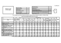 Referāts 'Rēzeknes novada Silmalas pagasta Zemes pārskata sastādīšana', 26.