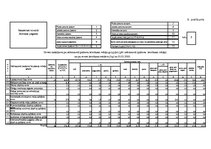Referāts 'Rēzeknes novada Silmalas pagasta Zemes pārskata sastādīšana', 28.