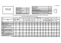 Referāts 'Rēzeknes novada Silmalas pagasta Zemes pārskata sastādīšana', 31.