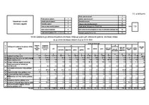 Referāts 'Rēzeknes novada Silmalas pagasta Zemes pārskata sastādīšana', 34.