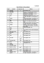 Referāts 'Rēzeknes novada Silmalas pagasta Zemes pārskata sastādīšana', 35.