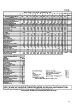 Biznesa plāns 'Individuālā uzņēmuma "Biroju serviss" attīstības biznesa plāns', 15.