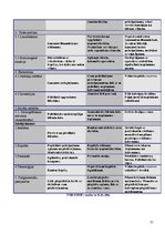 Biznesa plāns 'Individuālā uzņēmuma "Biroju serviss" attīstības biznesa plāns', 21.