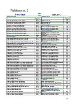 Biznesa plāns 'Individuālā uzņēmuma "Biroju serviss" attīstības biznesa plāns', 27.